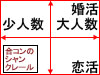 比較チャート：合コンのシャンクレール