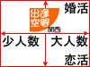 比較チャート:出逢空間PARTY!