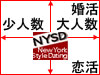 比較チャート:NYSD