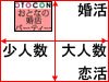 比較チャート：おとコン