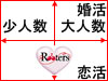 比較チャート：Rooters