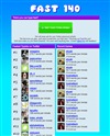 Fast140のサイトイメージ